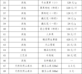 關于青海省黃南州地區扶貧產品尋找國內貿易代理商的通知