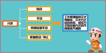 注冊消防工程師視角 氣體滅火系統工作原理、控制方式與工程管理服務解析