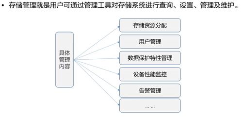 HCIA Storage 存儲工程師學習筆記 (5) - 存儲系統運維管理與工程管理服務